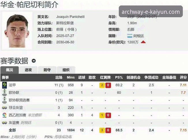 开云官网注册官方下载 资深用户分享:在开云体育平台追踪阿根廷队伤情的心得与体验